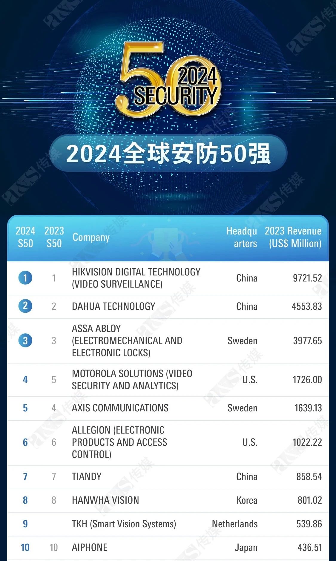 suncitygroup太阳成集团(中国)-官方网站