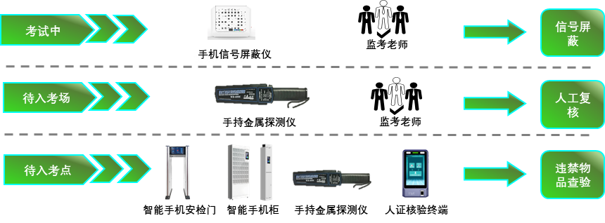 suncitygroup太阳成集团(中国)-官方网站